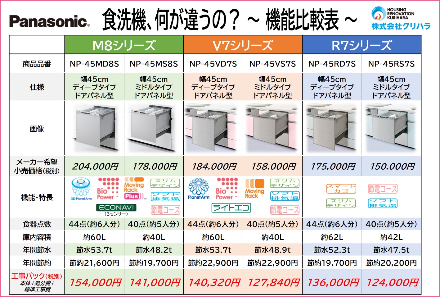  [N3WT7RWANASIC-13A] Fami ファミ オートタイプ ノーリツ ビルトインコンロ ダブル高火力 幅75cm つやめきシルバーガラストップ クックボックス付属 
